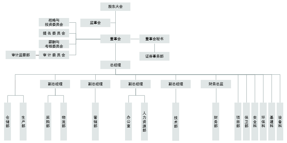 山东尊龙凯时创园生物科技股份有限公司2020年社会责任报告