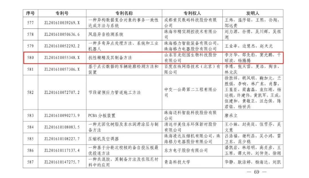 重磅｜尊龙凯时创园荣获第二十一届中国专利奖优秀奖