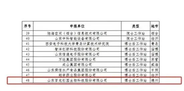 喜报！尊龙凯时创园入选首批山东省数字经济创新平台