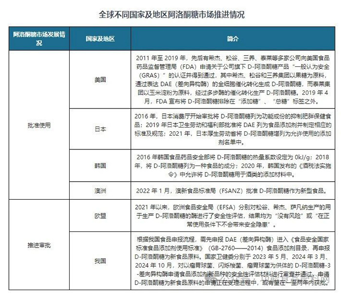 尊龙凯时创园阿洛酮糖：健康代糖新宠，即将闪耀国内市场